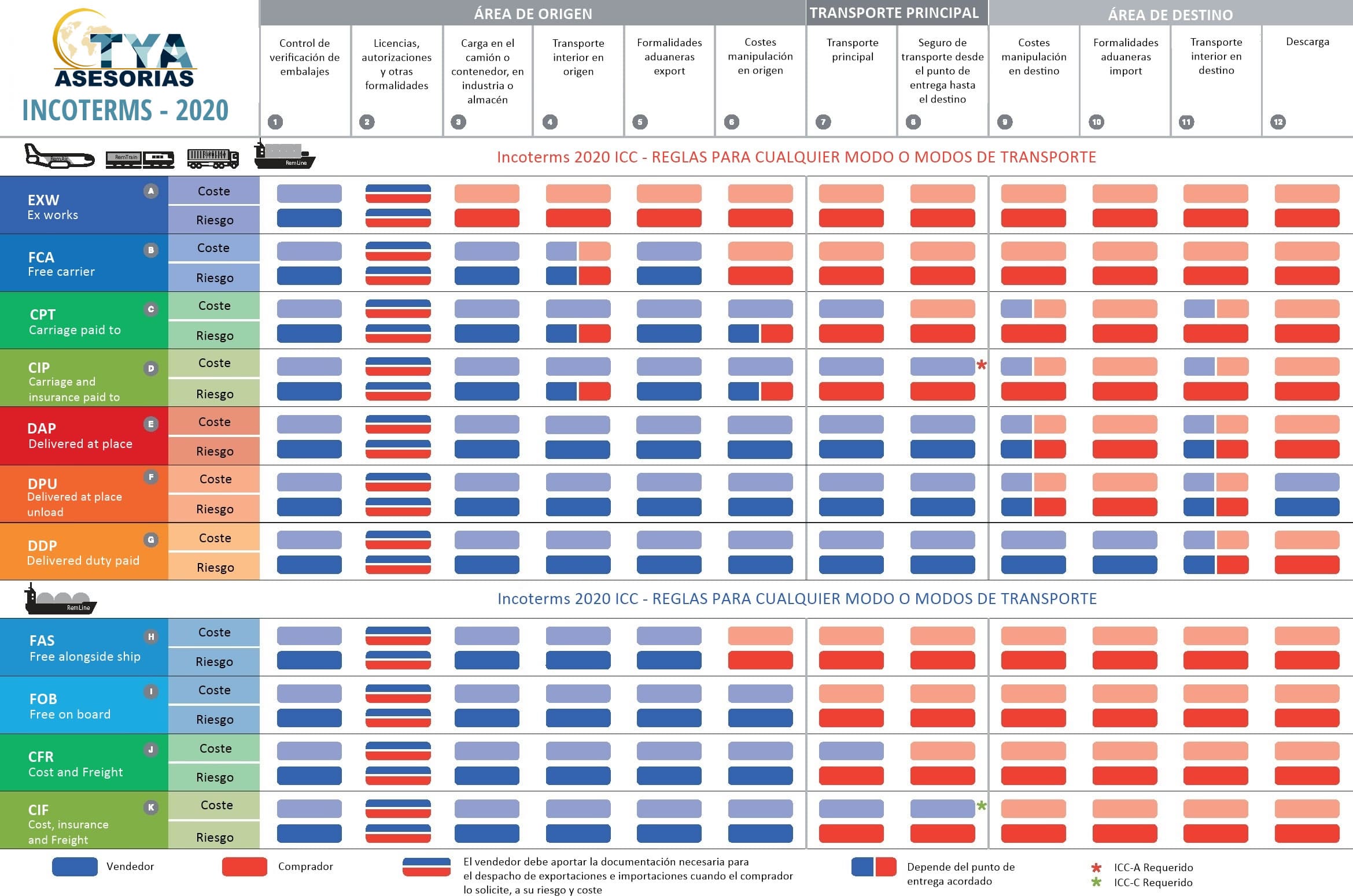 Incoterms Asesorias TyA